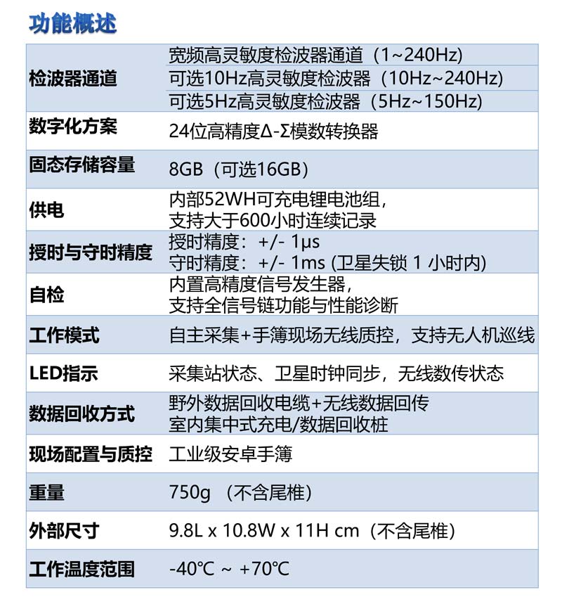 ALLSEIS-1CLF寬頻節(jié)點(diǎn)地震采集站4.jpg ALLSEIS-1CLF寬頻節(jié)點(diǎn)地震采集站4.jpg