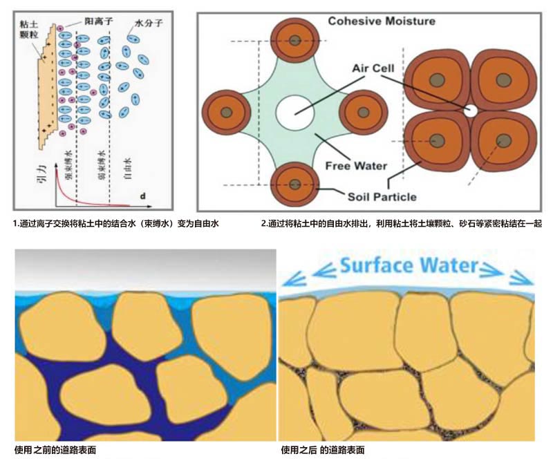 筑路劑8.jpg 筑路劑8.jpg